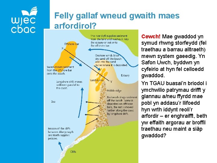 Felly gallaf wneud gwaith maes arfordirol? Cewch! Mae gwaddod yn symud rhwng storfeydd (fel