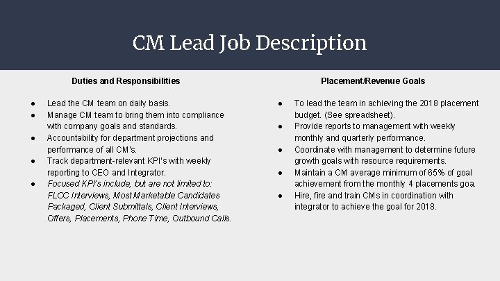 CM Lead Job Description Duties and Responsibilities ● ● ● Lead the CM team