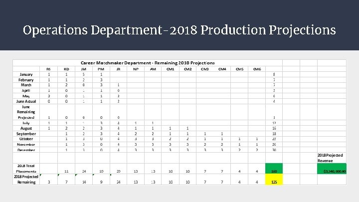 Operations Department-2018 Production Projections 