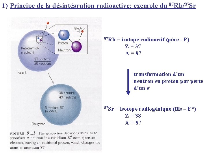 1) Principe de la désintégration radioactive: exemple du 87 Rb/87 Sr 87 Rb =