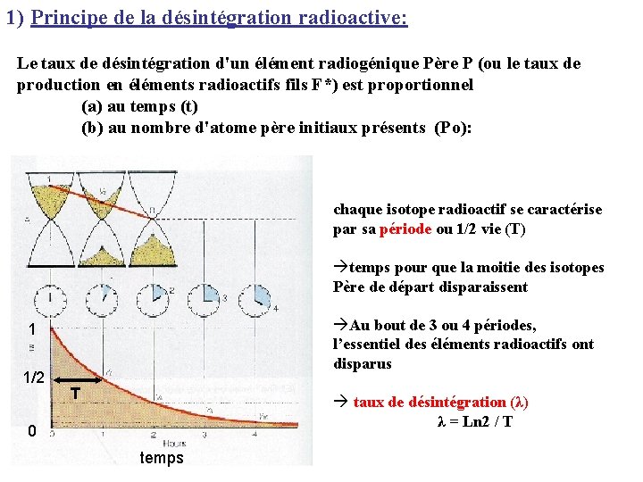 1) Principe de la désintégration radioactive: Le taux de désintégration d'un élément radiogénique Père