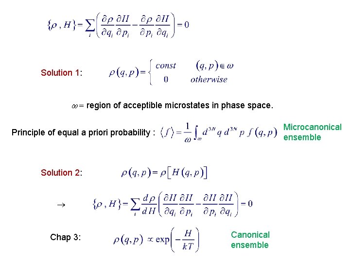 Solution 1: region of acceptible microstates in phase space. Microcanonical ensemble Principle of equal