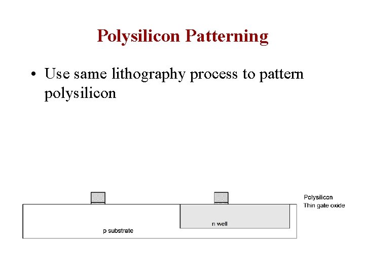 Polysilicon Patterning • Use same lithography process to pattern polysilicon 