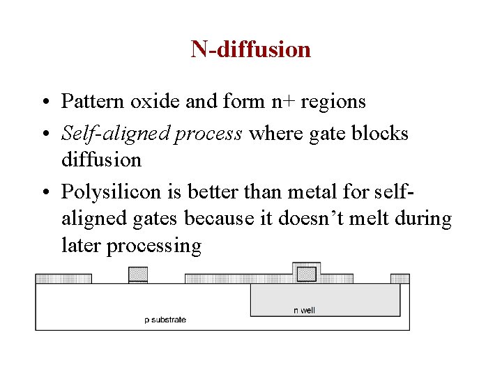 N-diffusion • Pattern oxide and form n+ regions • Self-aligned process where gate blocks