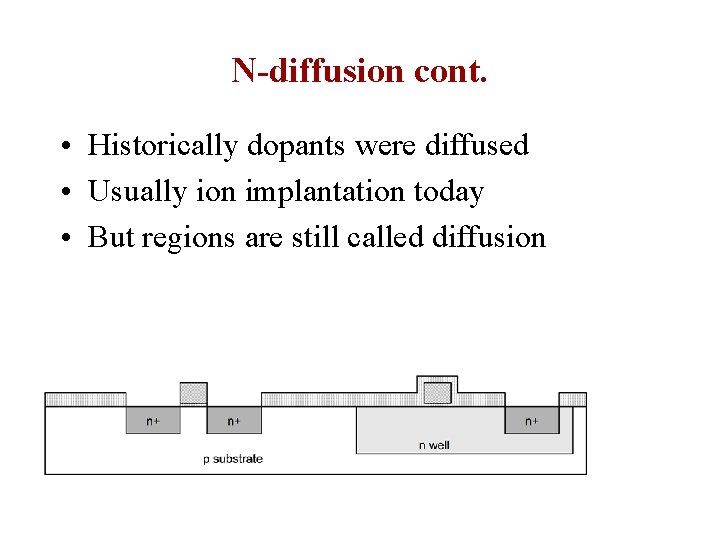 N-diffusion cont. • Historically dopants were diffused • Usually ion implantation today • But