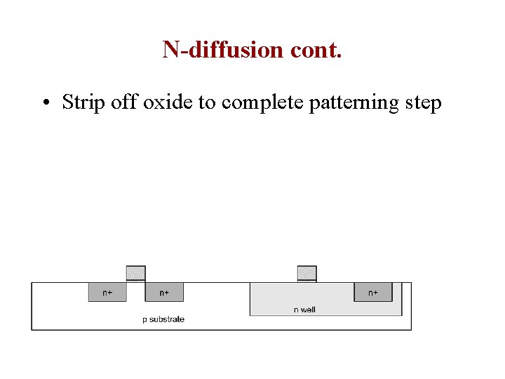 N-diffusion cont. • Strip off oxide to complete patterning step 