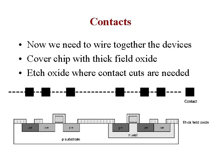 Contacts • Now we need to wire together the devices • Cover chip with