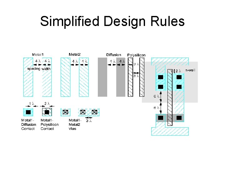 Simplified Design Rules 