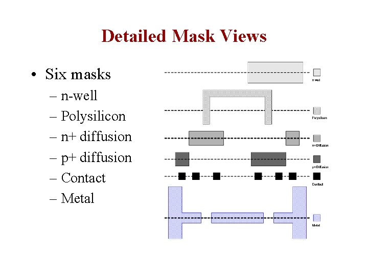 Detailed Mask Views • Six masks – n-well – Polysilicon – n+ diffusion –