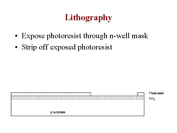 Lithography • Expose photoresist through n-well mask • Strip off exposed photoresist 