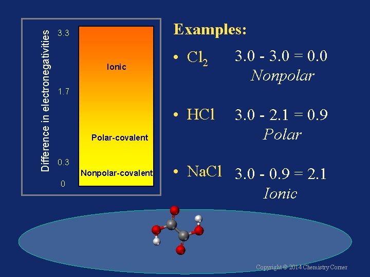 Difference in electronegativities Examples: 3. 3 Ionic • Cl 2 3. 0 - 3.