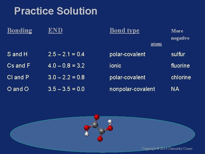 Practice Solution Bonding END Bond type atom More negative S and H 2. 5