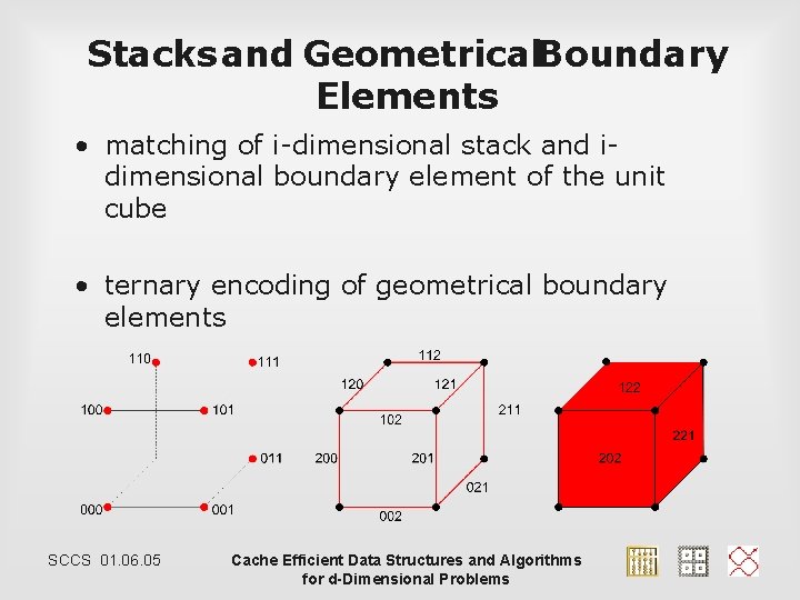 Stacks and Geometrical. Boundary Elements • matching of i-dimensional stack and idimensional boundary element