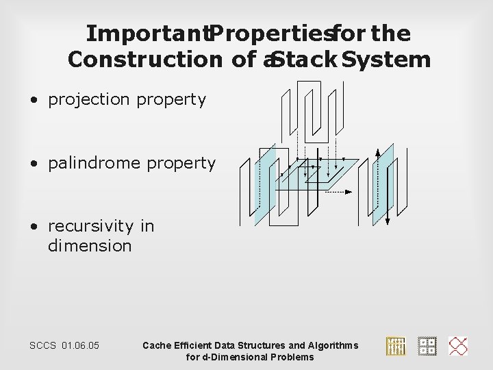 Important. Propertiesfor the Construction of a. Stack System • projection property • palindrome property