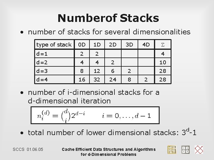 Numberof Stacks • number of stacks for several dimensionalities type of stack 0 D