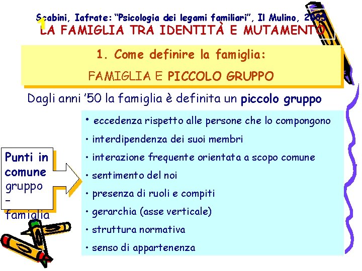 Scabini, Iafrate: “Psicologia dei legami familiari”, Il Mulino, 2003 1 LA FAMIGLIA TRA IDENTITÀ