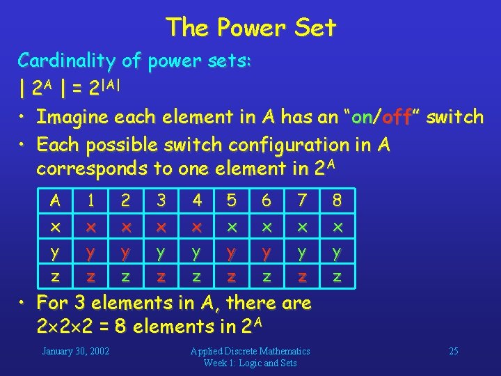 The Power Set Cardinality of power sets: | 2 A | = 2|A| • The Power Set Cardinality of power sets: | 2 A | = 2|A| •