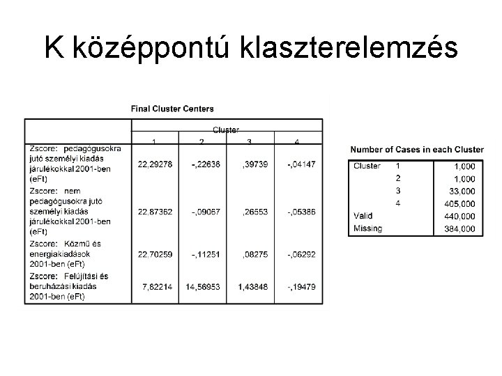 K középpontú klaszterelemzés 