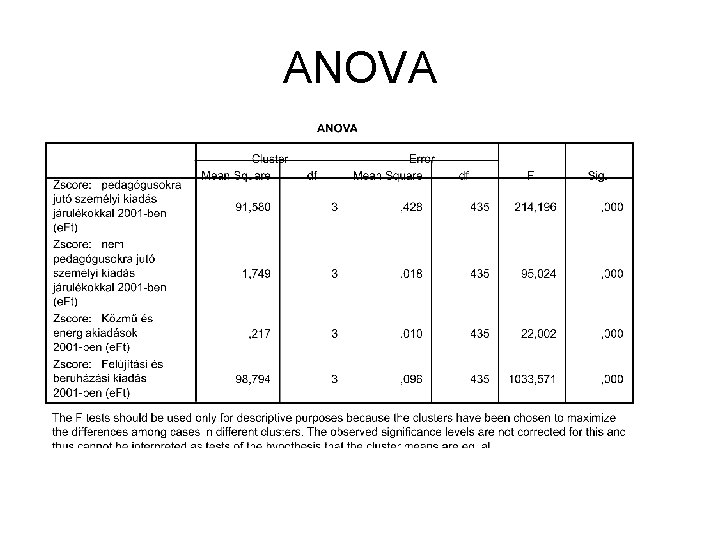 ANOVA 
