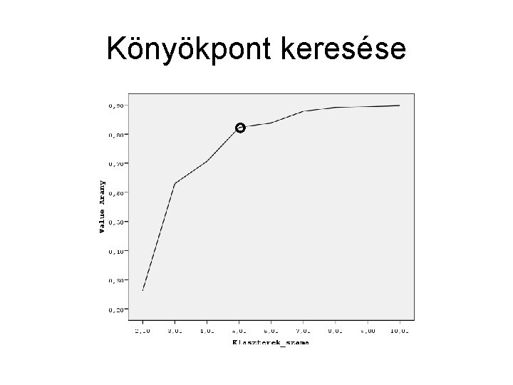 Könyökpont keresése 