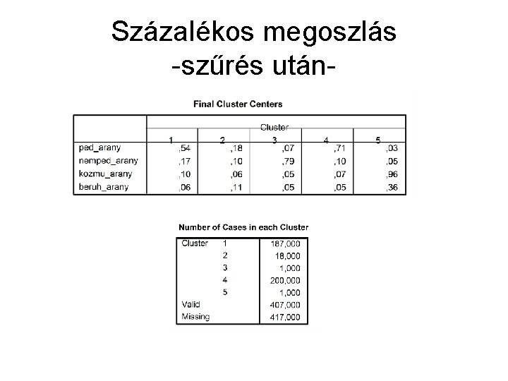 Százalékos megoszlás -szűrés után- 