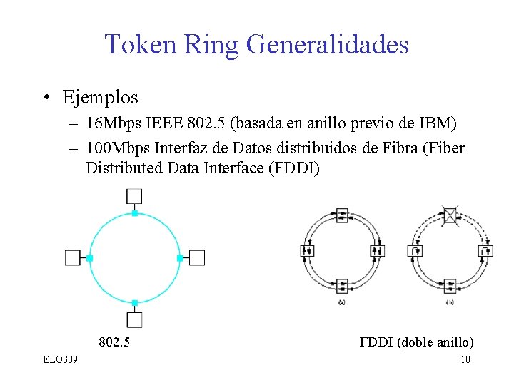 Token Ring Generalidades • Ejemplos – 16 Mbps IEEE 802. 5 (basada en anillo