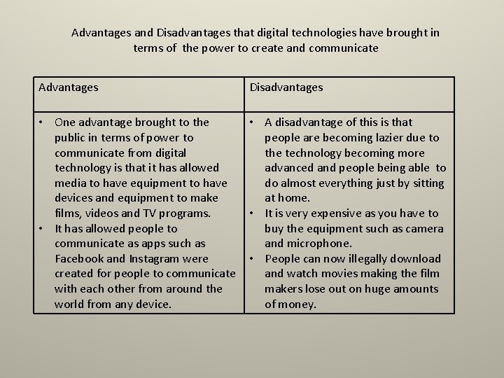 What have you learnt about technologies from the