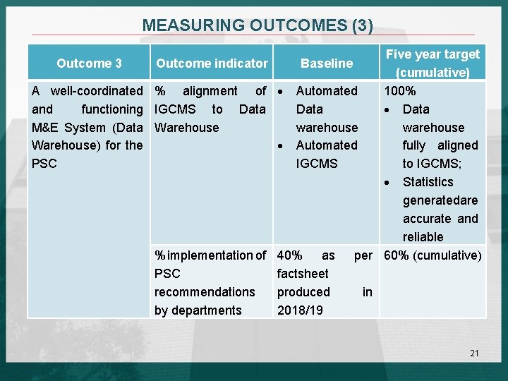 MEASURING OUTCOMES (3) Outcome 3 A well-coordinated and functioning M&E System (Data Warehouse) for