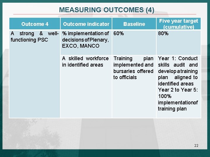 MEASURING OUTCOMES (4) Outcome 4 Outcome indicator Baseline A strong & well- % implementation