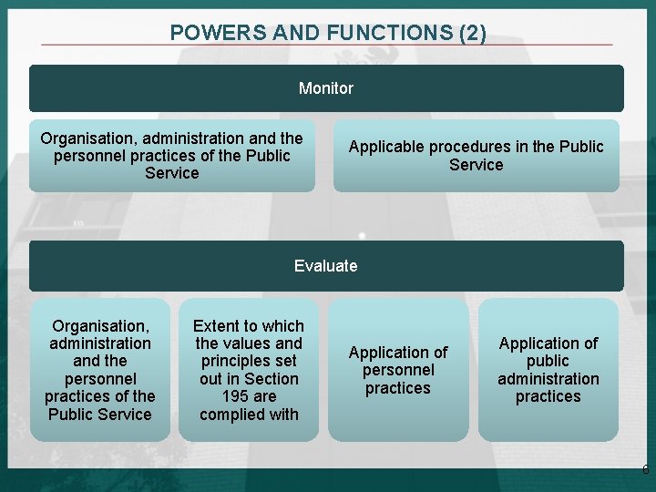 POWERS AND FUNCTIONS (2) Monitor Organisation, administration and the personnel practices of the Public