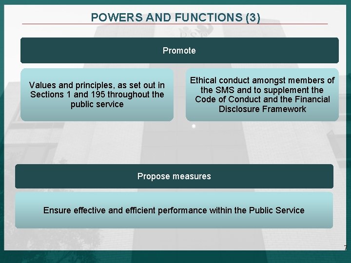 POWERS AND FUNCTIONS (3) Promote Values and principles, as set out in Sections 1