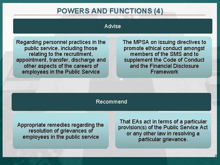 POWERS AND FUNCTIONS (4) Advise Regarding personnel practices in the public service, including those