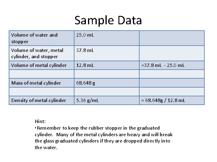 Sample Data Volume of water and stopper 25. 0 m. L Volume of water,