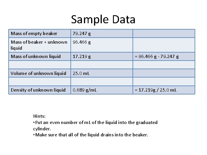Sample Data Mass of empty beaker 79. 247 g Mass of beaker + unknown