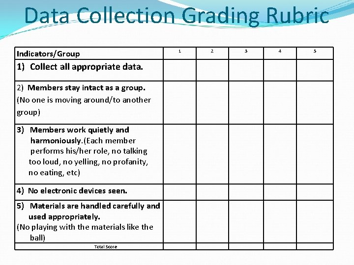 Data Collection Grading Rubric 1 Indicators/Group 1) Collect all appropriate data. 2) Members stay