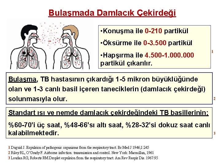 Bulaşmada Damlacık Çekirdeği • Konuşma ile 0 -210 partikül • Öksürme ile 0 -3.