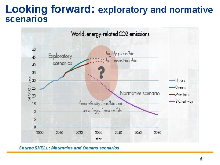 ENERGY TRANSITION IN FRANCE AND DEEP DECARBONISATION SCENARIOS