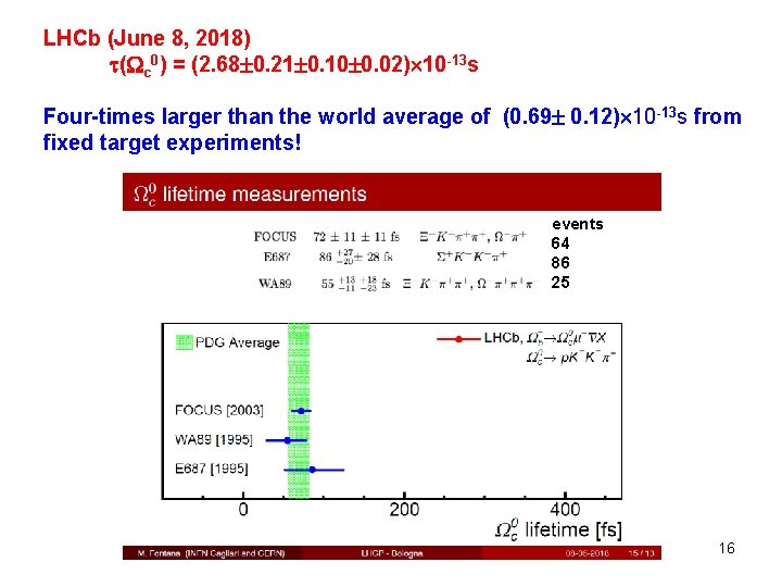 LHCb (June 8, 2018) ( c 0) = (2. 68 0. 21 0. 10