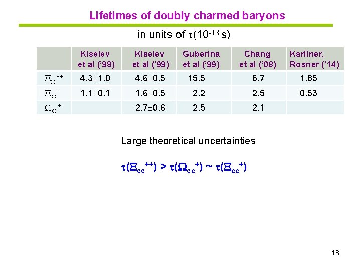 Lifetimes of doubly charmed baryons in units of (10 -13 s) Kiselev et al