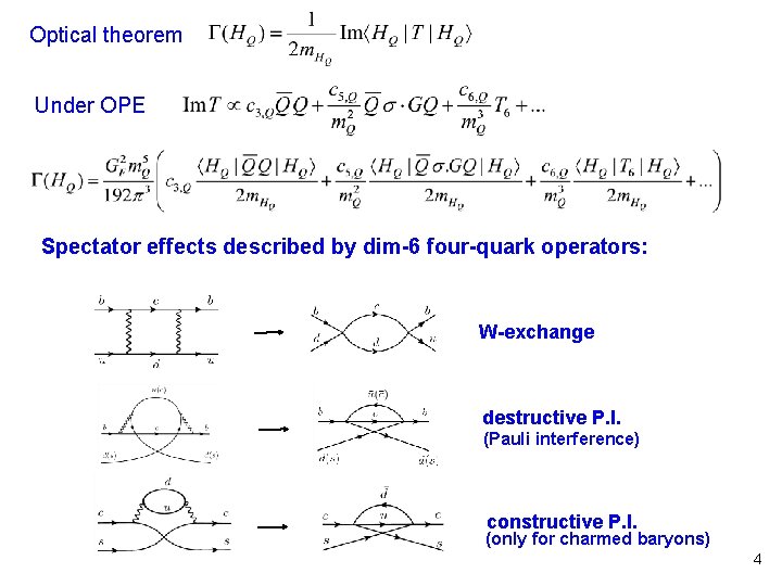Optical theorem Under OPE Spectator effects described by dim-6 four-quark operators: W-exchange destructive P.