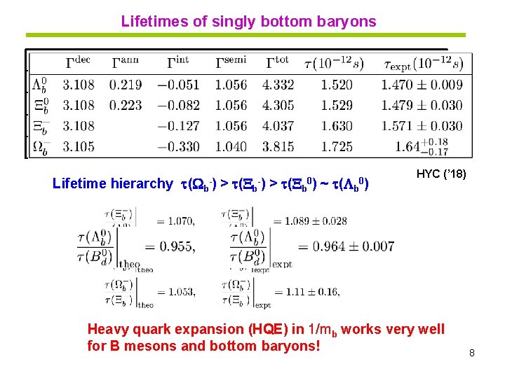 Lifetimes of singly bottom baryons Dec Ann Int (-) Semi (10 -12 s) Expt