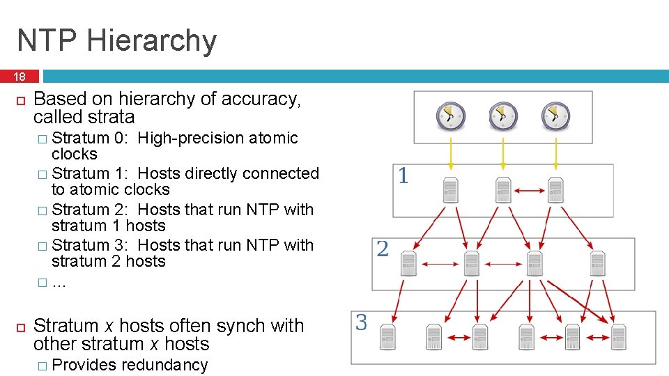 NTP Hierarchy 18 Based on hierarchy of accuracy, called strata � Stratum 0: High-precision