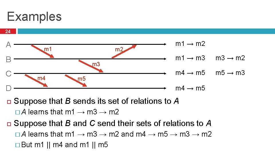 Examples 24 A m 1 m 2 B m 3 C m 4 m