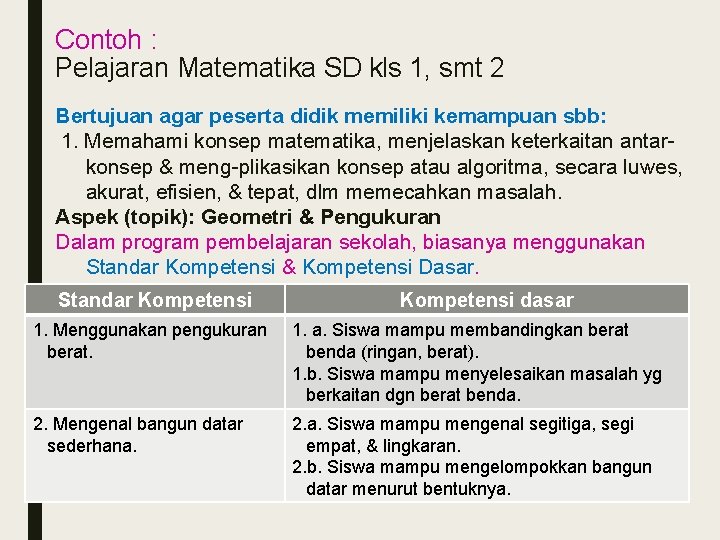 Contoh : Pelajaran Matematika SD kls 1, smt 2 Bertujuan agar peserta didik memiliki