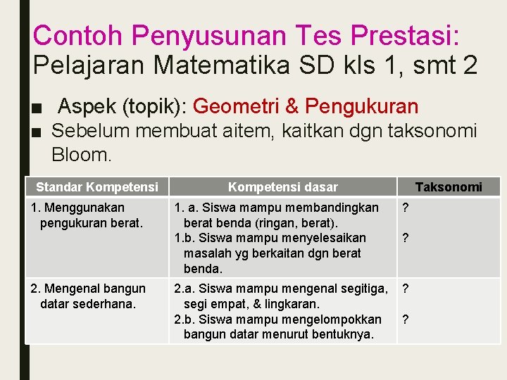 Contoh Penyusunan Tes Prestasi: Pelajaran Matematika SD kls 1, smt 2 ■ Aspek (topik):