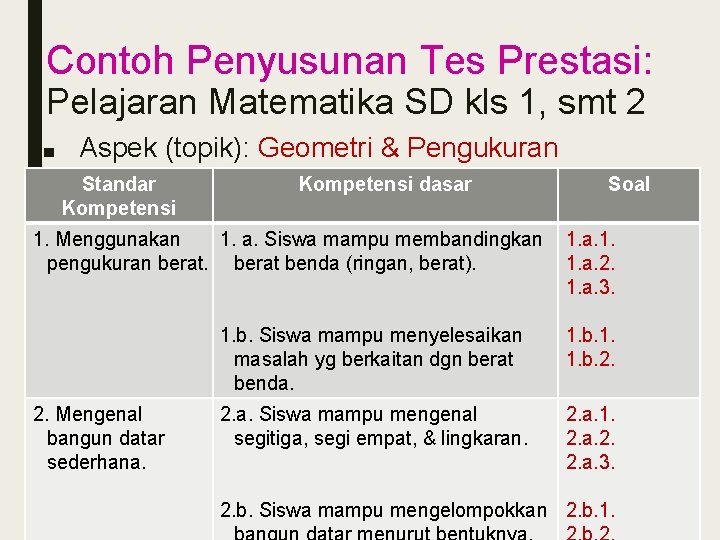 Contoh Penyusunan Tes Prestasi: Pelajaran Matematika SD kls 1, smt 2 ■ Aspek (topik):