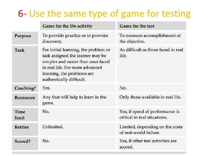 6 - Use the same type of game for testing 