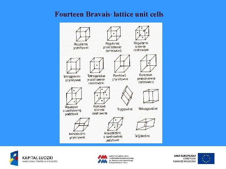 Fourteen Bravais, lattice unit cells 