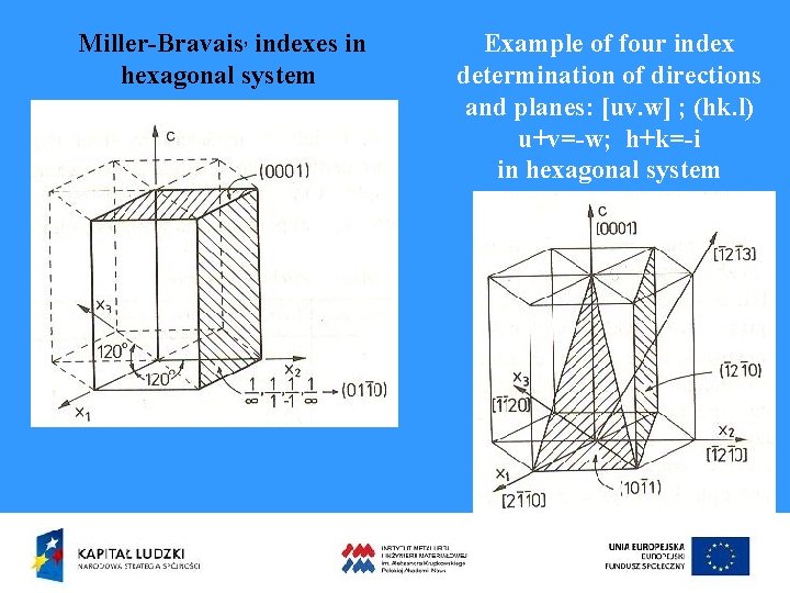 Miller-Bravais, indexes in hexagonal system Example of four index determination of directions and planes: