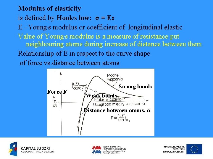 Modulus of elasticity is defined by Hook, s low: σ = Eε E –Young,